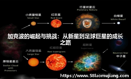 加克波的崛起与挑战：从新星到足球巨星的成长之路