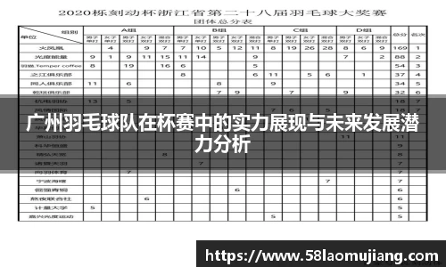 广州羽毛球队在杯赛中的实力展现与未来发展潜力分析